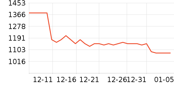 ���Ʊ��չ���ʷ�۸�