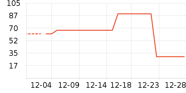 ���˻��ƶ�ͯ����/������ʷ�۸�