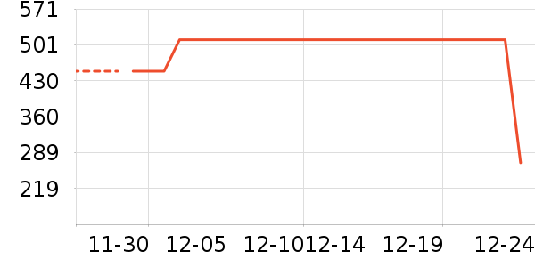 ˹�������޷���ʷ�۸�