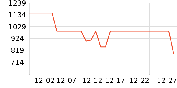 �������˶�װ��ʷ�۸�