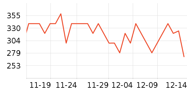 ���ĵ緹����ʷ�۸�