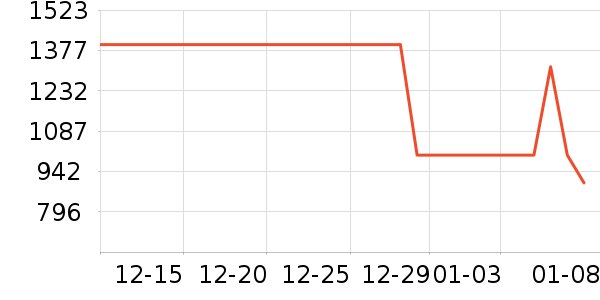 �ɾư׾���ʷ�۸�