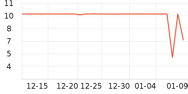 ����Ʒ�Ƶ�����ʷ�۸�