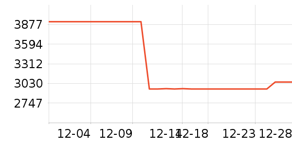 ϲ���Ŵ���ʷ�۸�