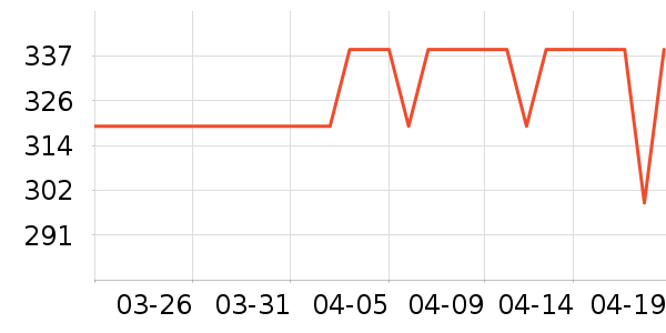 ����������������ʷ�۸�