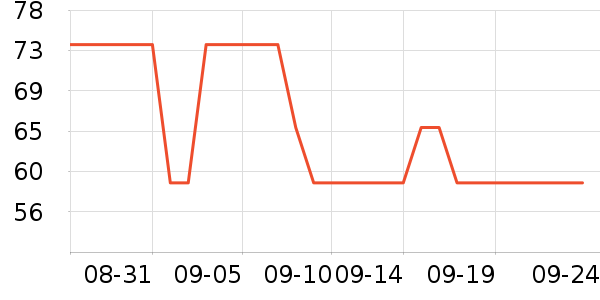 ��ά˹������ʷ�۸�