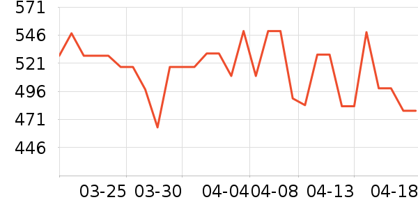 ��Ƥ������������ʷ�۸�