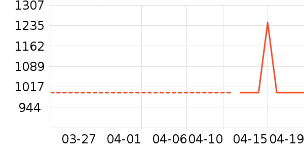 ȫ�Ѳ輸��ʷ�۸�