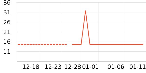 ��Ҥ������ʷ�۸�