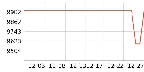 �߲ʺ�ʼǱ�������ʷ�۸�