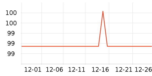 �λ���Բ/Ԫ����ʷ�۸�
