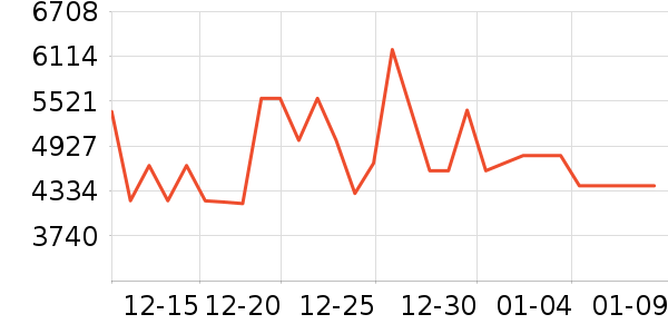 ���ſյ���ʷ�۸�