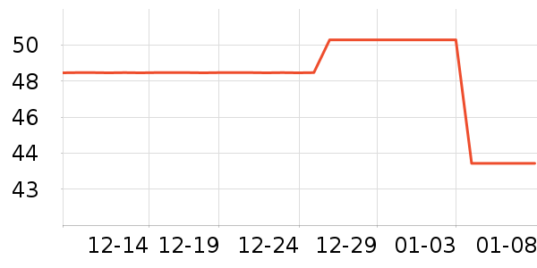 ��ˮʱ��ţ����ʷ�۸�