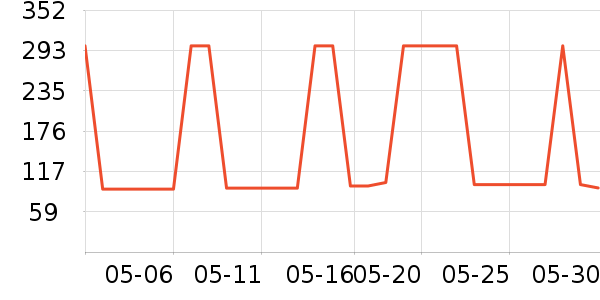 ecoTOOLS��ױˢ��ʷ�۸�