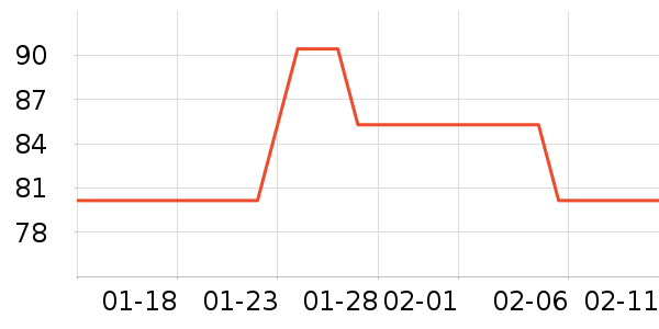 ���Ͻ�������ʷ�۸�