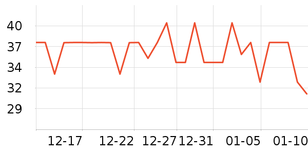 ����˹������/����/������ʷ�۸�