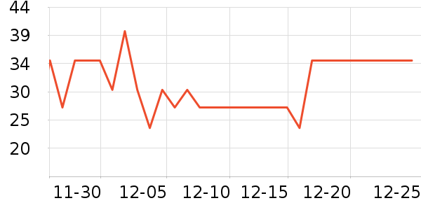 ����ţ��/��Ʒ��ʷ�۸�