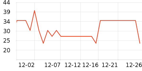 ����ţ��/��Ʒ��ʷ�۸�