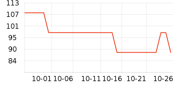 ����/�̲�/������ʷ�۸�