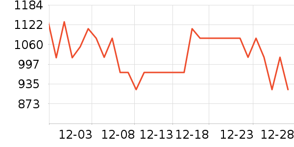 ���ۺ����/��ʦ����ʷ�۸�