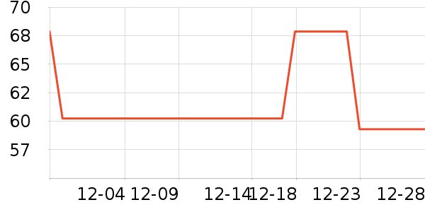 �ϼ��˴�����ʷ�۸�