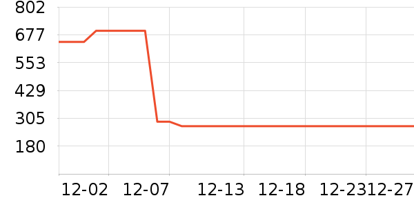 ��˹��������ѩ����ʷ�۸�