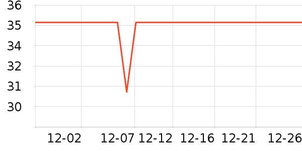 С��������ʷ�۸�