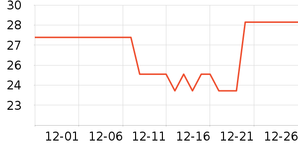 �����ַ�Χ������ʷ�۸�