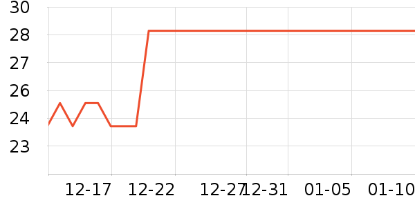 �����ַ�Χ������ʷ�۸�