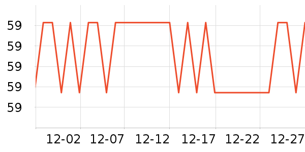 �����˶�T��/POLO����ʷ�۸�