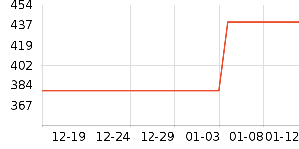 ��˹��������ѩ����ʷ�۸�