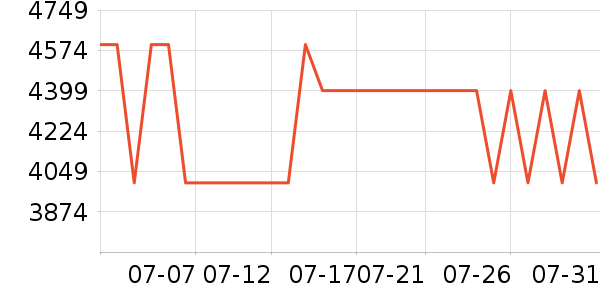 �ŵϵ綯���г���ʷ�۸�