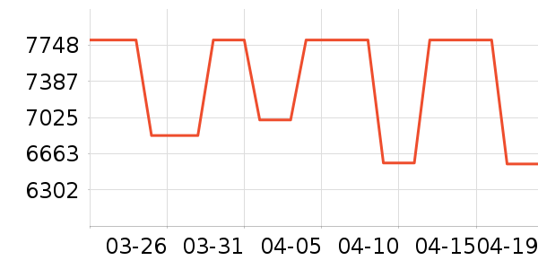 ����ײ���ʷ�۸�