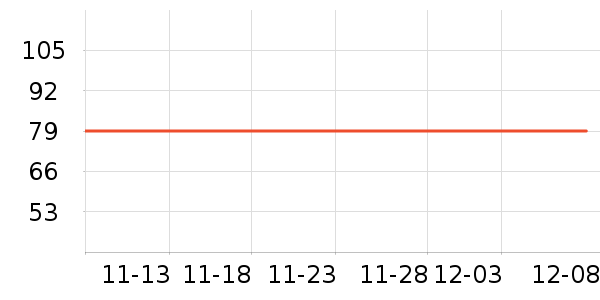 Glambody MAGIC NATURAL LINEʷ۸