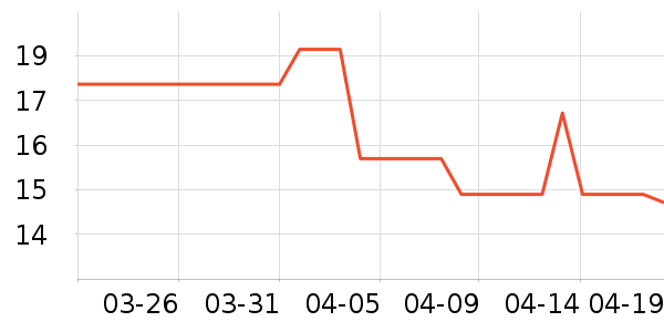 �������߻�����ʷ�۸�