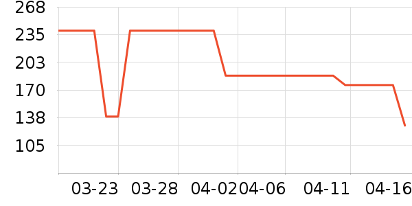 �ܴ���������ʯ/��ʯ��ʷ�۸�