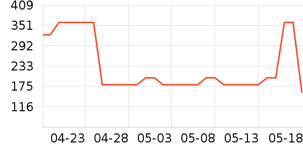 ���Ϸ�ԲŮʽ������ʷ�۸�