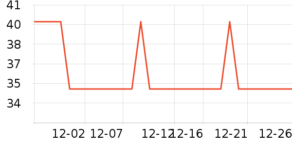 �Ź�������ʷ�۸�