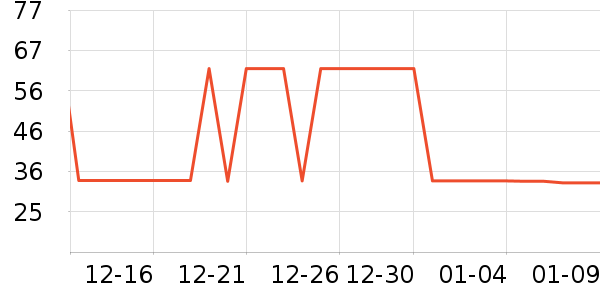 ��������ʷ�۸�