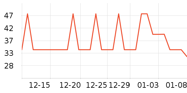 ŷ���ŷ���/����/������ʷ�۸�