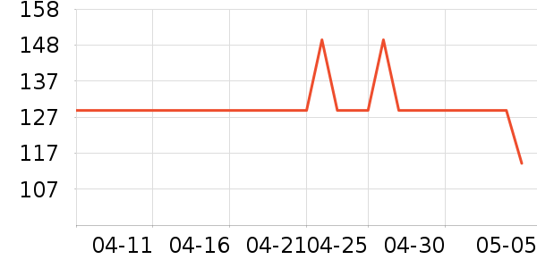 FUNNY ELVES�۱���ʷ�۸�