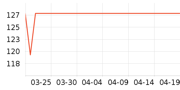 ����ֽ��ʷ�۸�