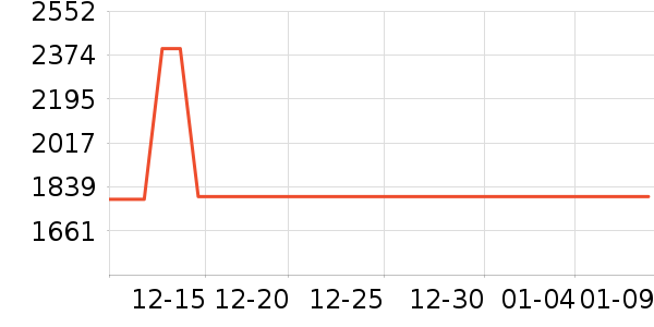 С��������ֱ���ʷ�۸�