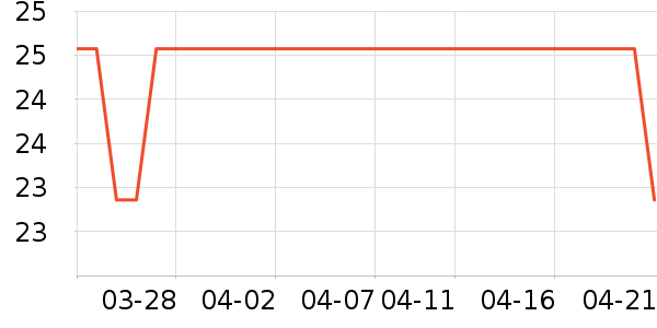 ��������ʷ�۸�