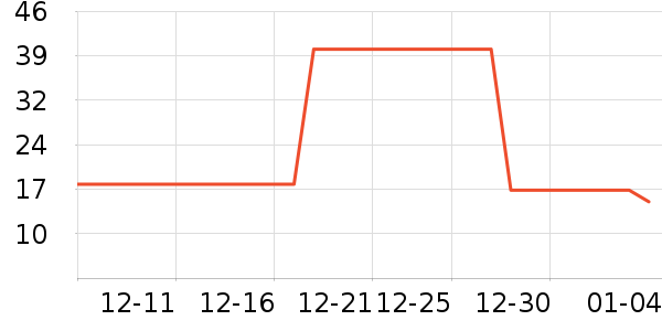 ����ũ������ʷ�۸�