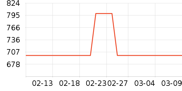 ϴ��������ʷ�۸�