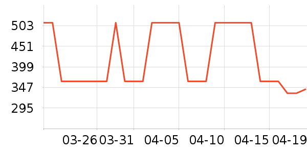 ����ײ���ʷ�۸�