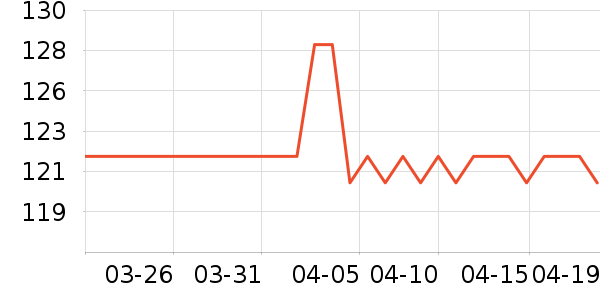 ���Ű�����Ӫ��������ʷ�۸�