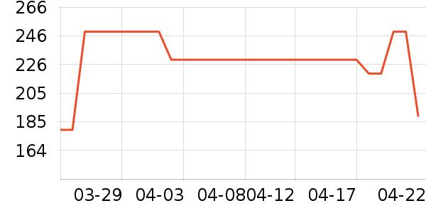 ��ӡ��Ʒ��Ʒ���� ��ʷ�۸�