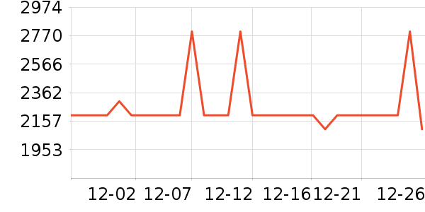 өʯ������ʷ�۸�